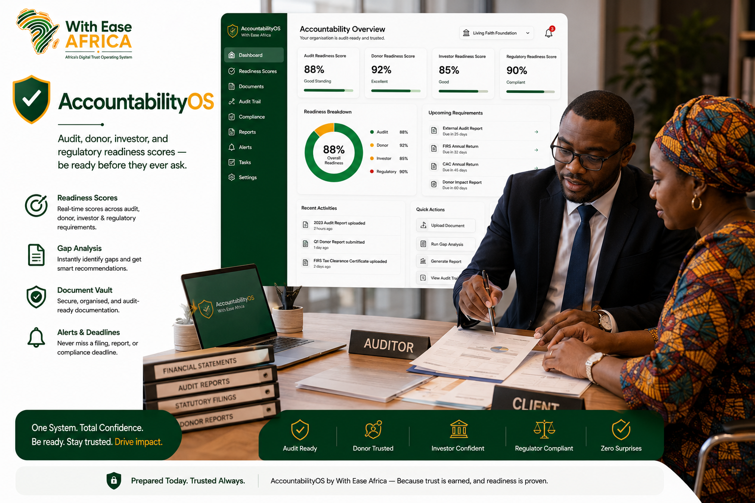 AccountabilityOS module — audit, donor and regulatory readiness scores