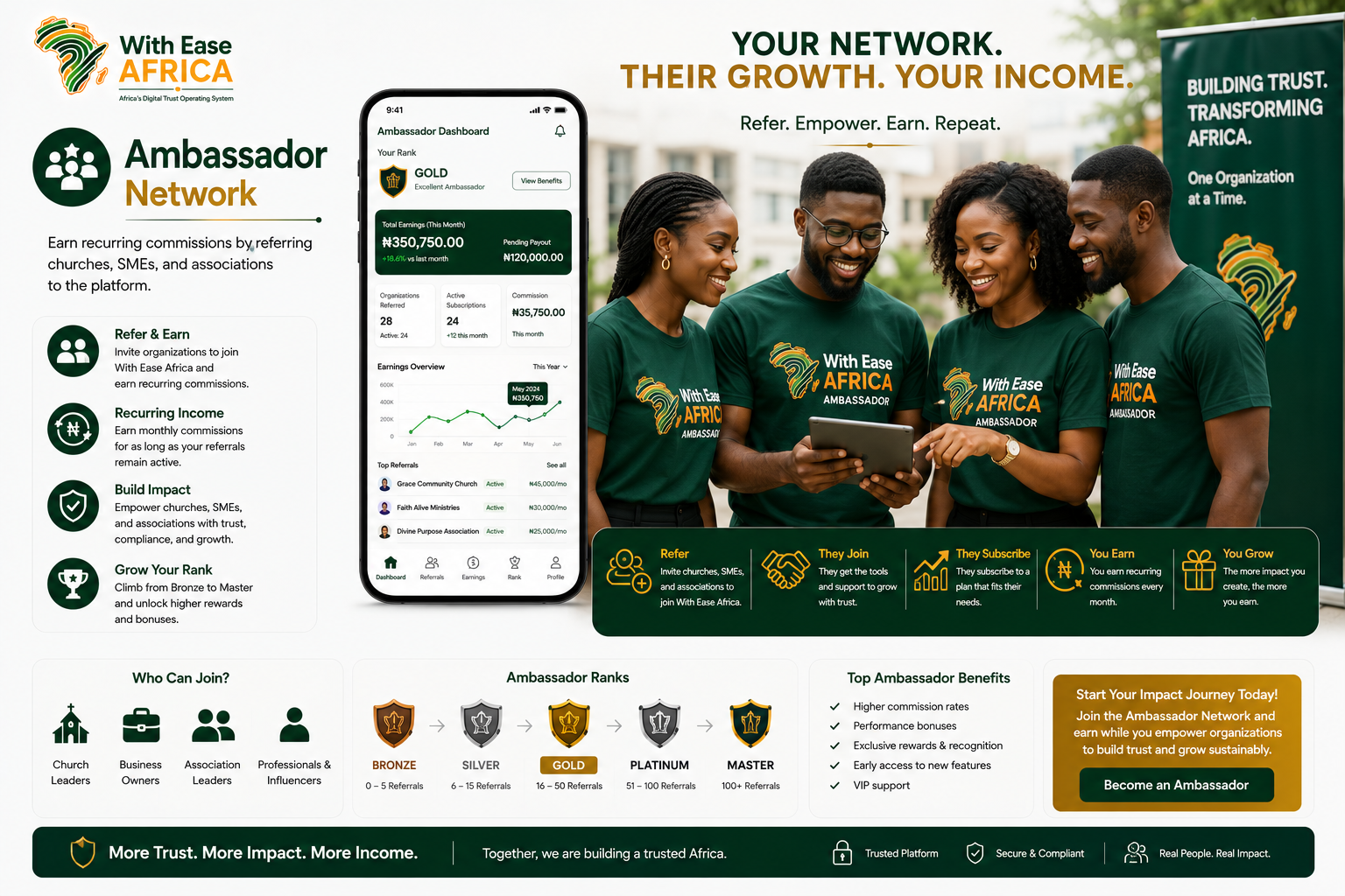 Ambassador Network module — recurring referral commissions