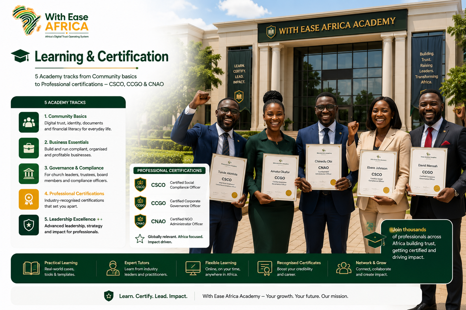 Learning and Certification module — Academy tracks and professional certifications